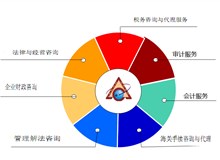 Bản tin đầu tư tài chính và thuế kỳ 15/06/2017